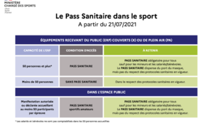 Pass sanitaire dans le sport depuis le 21 juillet 2021